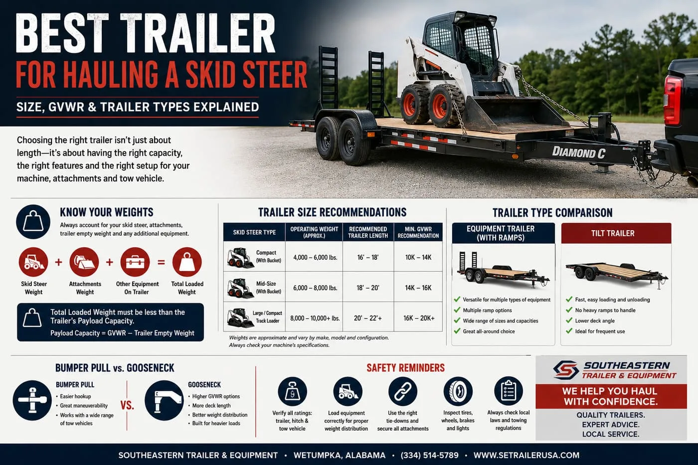 Best Trailer Guide for Skid Steers