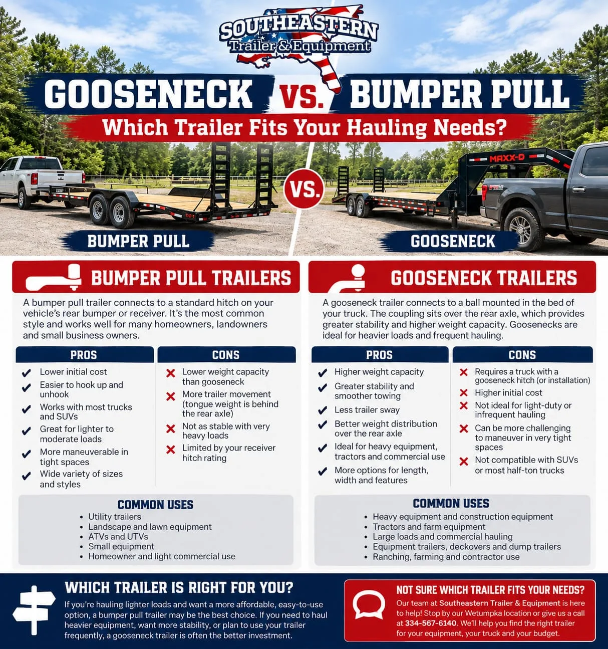 Gooseneck vs. Bumper Pull Trailer Gooseneck vs. bumper pull trailer comparison